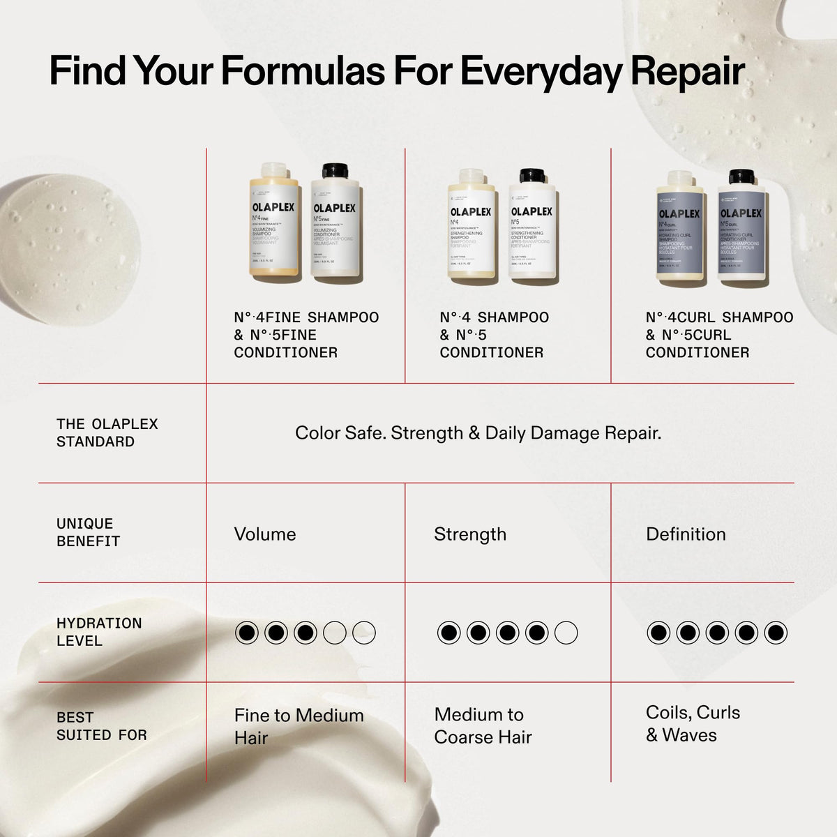 OLAPLEX N°.5FINE Bond Maintenance™ Volumizing Conditioner | Bond Repair
