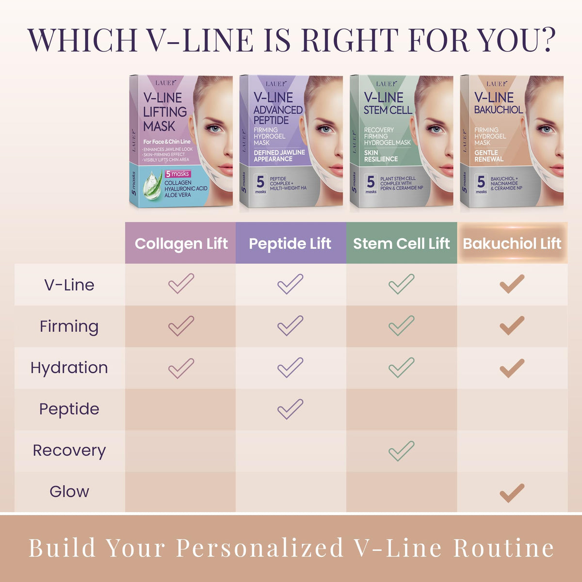 V-Shaped Hydrogel Chin Mask with Collagen for Hydrating & Firming Skin