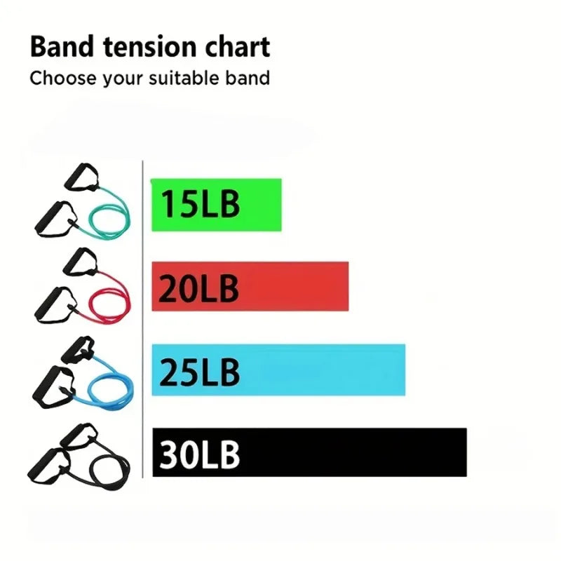 1pc 4-Resistance Levels Handle-Style Resistance Bands for Home Strength Training Yoga Pilates Full Body Durable Premium
